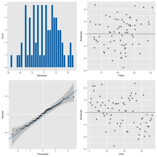 plot of chunk plot_mod_oats