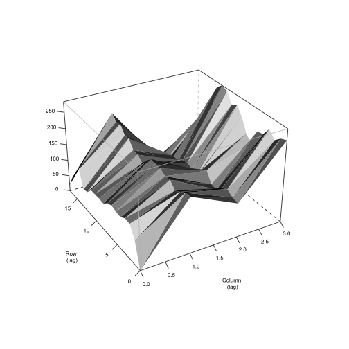 plot of chunk variogram_mod_oats