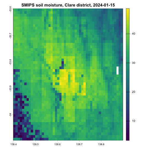 plot of chunk smips-clare-plot